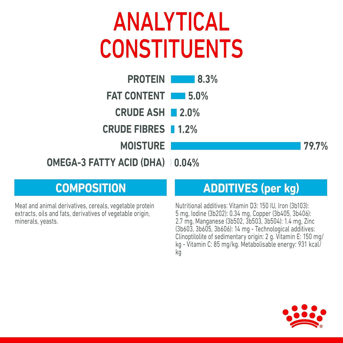 Royal Canin Maxi Puppy Wet Food Gravy 140g ( Multi-Pack )