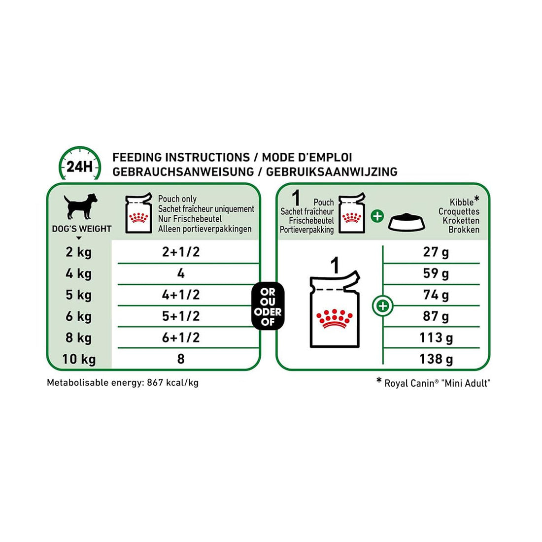 Royal Canin Mini Adult Gravy 85g