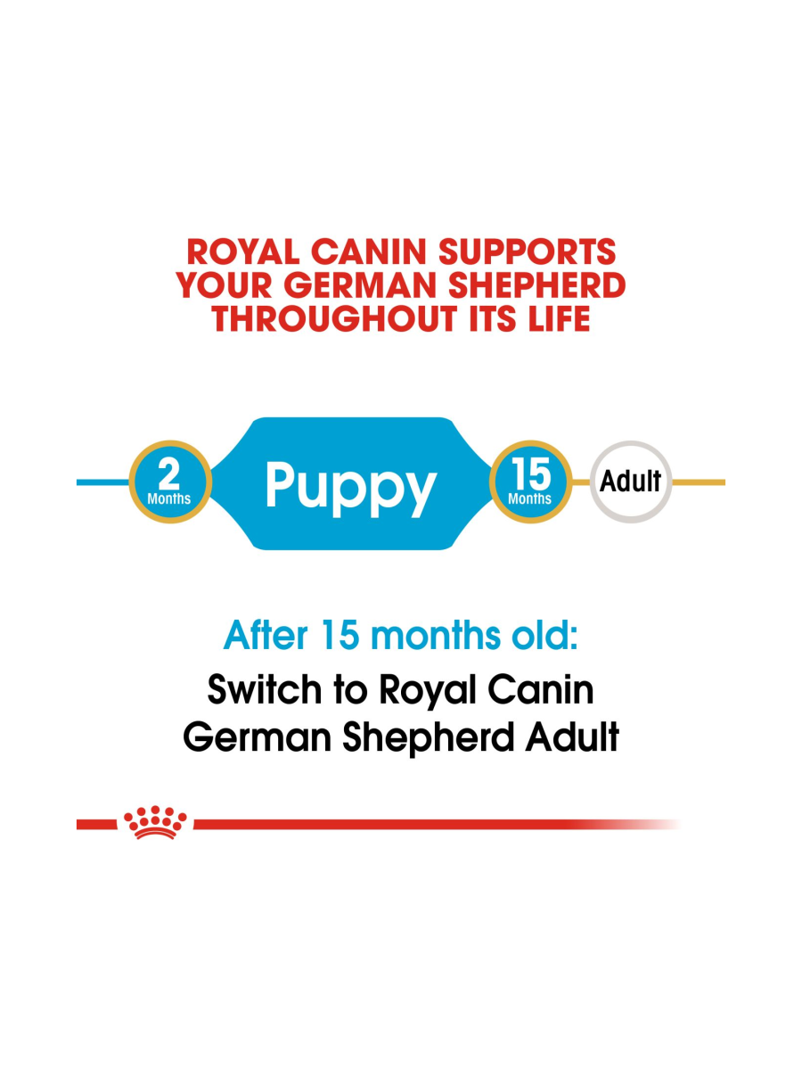 Royal Canin German Shepherd Junior Dry Puppy Food 3kg